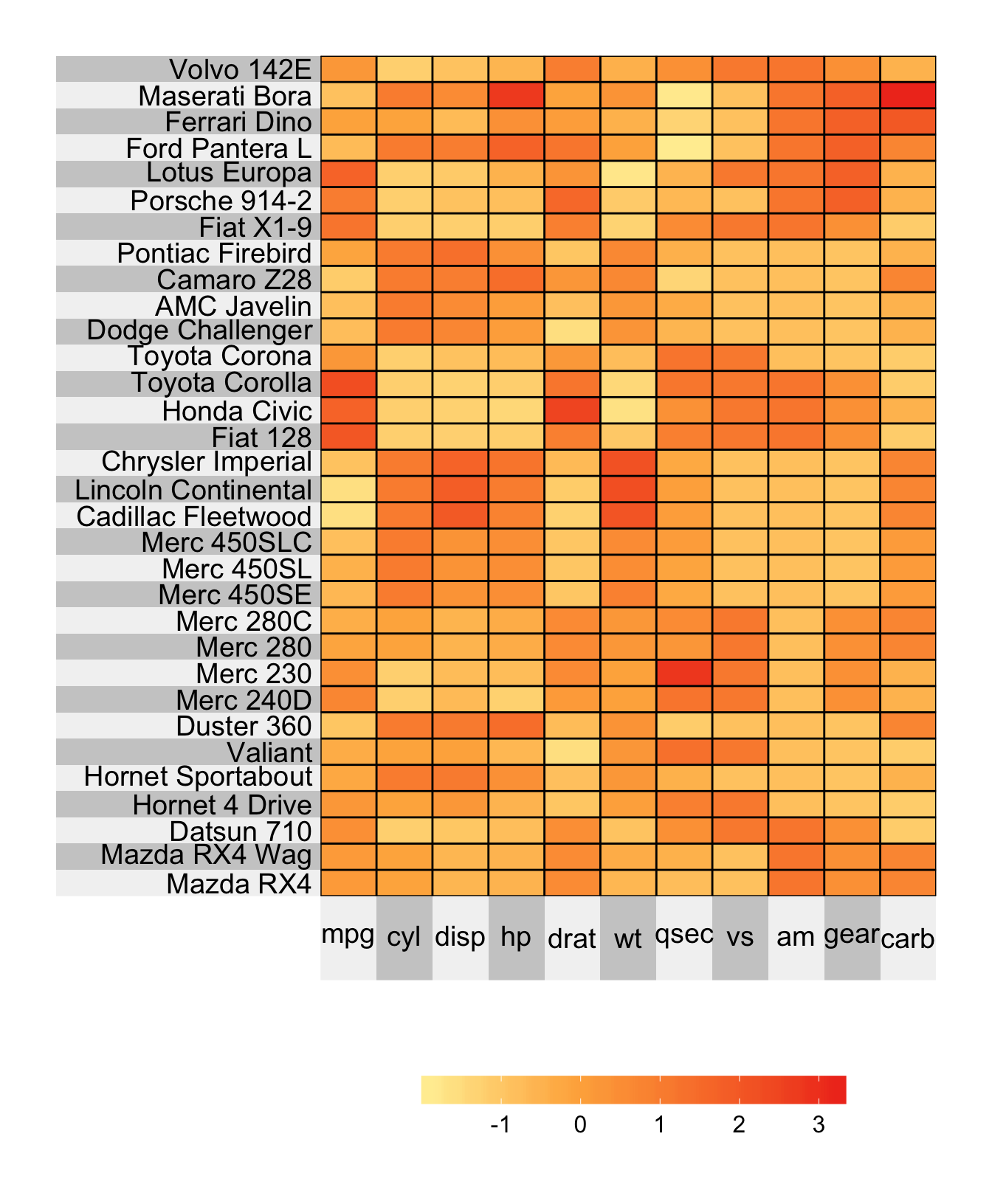 https://rlbarter.github.io/superheat/superheat-vignette_files/figure-html/red-color-1.png